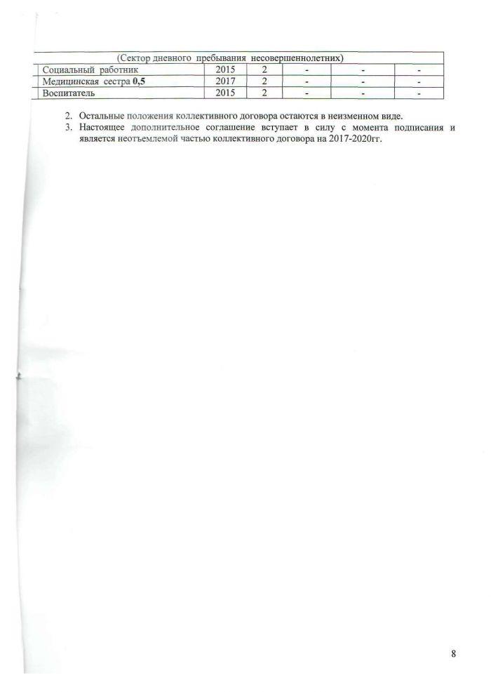 Дополнительное соглашение № 7 о внесении изменений в коллективный договор бюджетного учреждения Ханты-Мансийского автономного округа - Югры "Кондинский районный комплексный центр социального обслуживания населения"